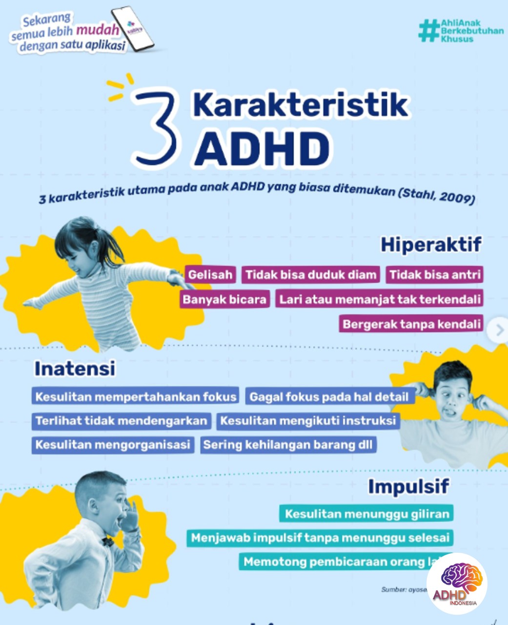 Jenis-Jenis ADHD dan Karakteristik Anak di Kabupaten Lembata